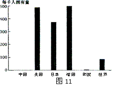 图11为上个世纪90年代某跨国公司对部分国家使用该公司产品的普及率所做的调查统计图.经过调查决定在中国北京投资建厂.回答25 26题. 25.生产该产品的工厂最有可能是