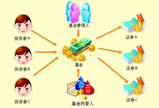 在基金投资中要做“机会主义者”