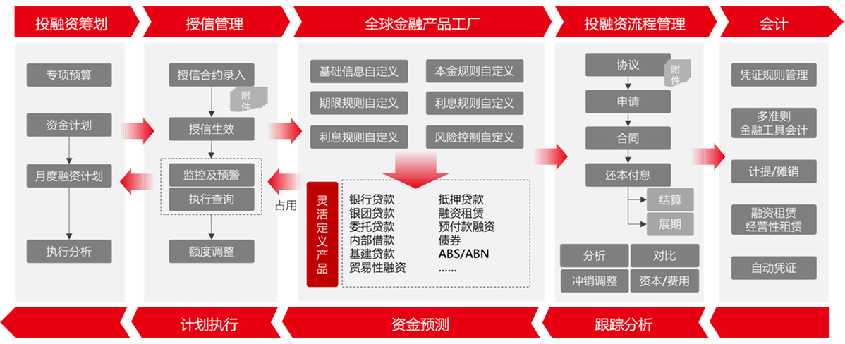 用友BIP新一代全球司库,重塑企业资金管理新价值